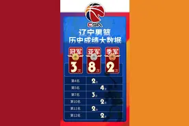 数说｜辽宁男篮的荣耀之路图片