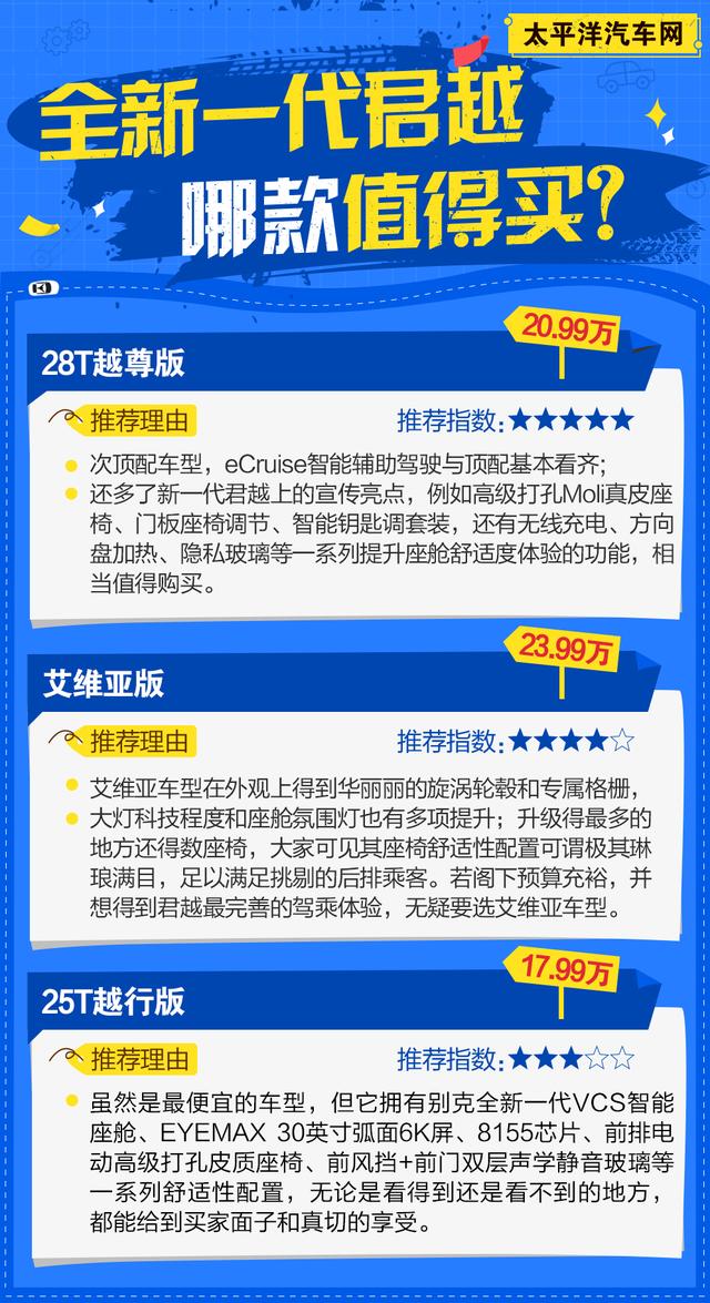 别克也卷起来了！新一代君越刚上市，20W左右就有这配置，哪款香?