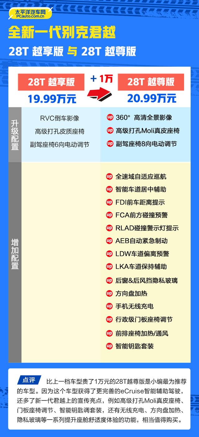 别克也卷起来了！新一代君越刚上市，20W左右就有这配置，哪款香?