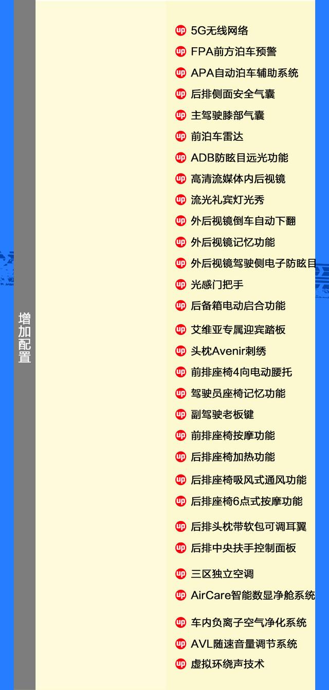 别克也卷起来了！新一代君越刚上市，20W左右就有这配置，哪款香?