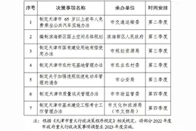 关注｜老年人免费乘车新政何时发布？天津最新通知明确！图片