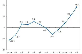国家统计局：2023年4月份社会消费品零售总额增长18.4%图片