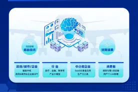 360宣布与智谱AI战略合作，“自研+合作”双引擎驱动大模型研发图片