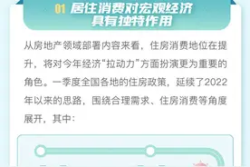 图解：2023年居住消费市场现状与趋势图片