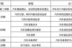 试论新能源专业复合型人才培养机制的构建图片
