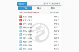 气温排行榜TOP10难觅36℃以下身影！今夏还会“热哭”吗？图片