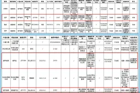 又有5个“好太太”曝出产品不合格  上市公司好太太到底冤不冤？图片