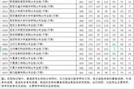填志愿必看数据：江苏近三年投档分、一分一档表汇总图片