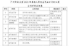 广州白云2023年来穗人员随迁子女积分制入学指南发布图片