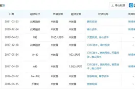 笑不出来的笑果文化，内忧外患的脱口秀行业图片