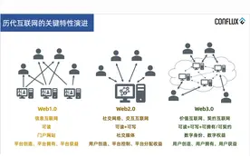 面向Web3.0的BSIM卡问世，中国电信与树图区块链研究院联合打造图片