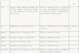 最高年薪40万！湖北这些单位正在招人图片