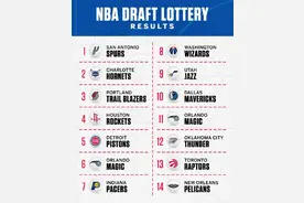 恭喜马刺预定文班亚马，上一次NBA状元签他们选中了邓肯图片