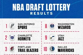 恭喜马刺预定文班亚马，上一次NBA状元签他们选中了邓肯图片