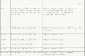 最高年薪40万！湖北这些单位正在招人图片