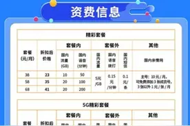 同样用5G网，有人网速快有人慢，为啥？图片