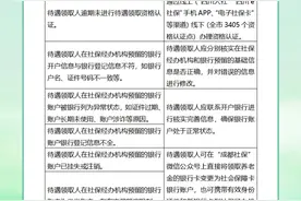 成都市每月几号发放养老金？图片