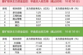 主力资金监控：浪潮信息净买入超7亿元图片