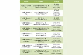 合肥5月18日开始发放这项补贴 有3种模式图片