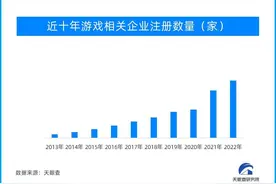 米哈游超越腾讯成为4月海外收入最高游戏公司 去年全国新增注册游戏企业9.6万家图片
