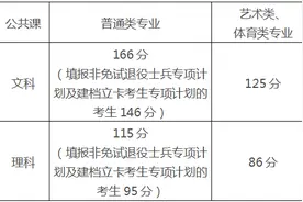 安徽省2023年普通高校专升本公共课合格线公布图片