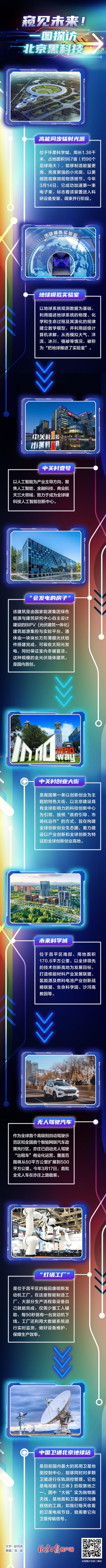 ̽�ñ����ڿƼ���һͼ����δ����