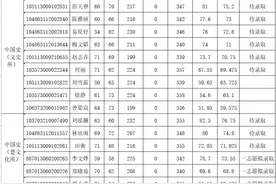 考生注意！湖北省社会科学院2023年第二、第三批硕士研究生拟录取名单公布图片
