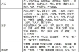 最新明确！广东中小学校外培训类别目录清单来了图片