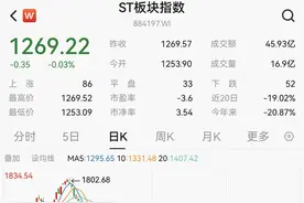 ST股频现跌停潮后，又有个股濒临退市，多元化退市将成常态？图片