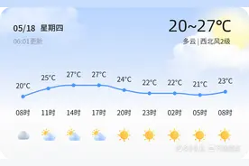 【菏泽天气】5月18日，热，多云，西北风2级图片