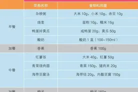 “会吃”抵良医？老年人食养指南来啦图片