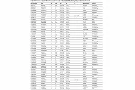 《自然》发现新冠危重症49个关键遗传变异，114个潜在药物靶点图片