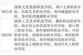 生源拐点之后的大学布局：高等教育规模第一大省河南新建11所大专图片