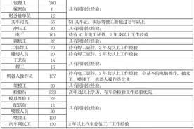郑州比亚迪投产后开启社会招聘，技术岗超5000人图片