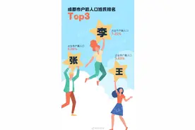 2022年成都“百家姓”排名出炉！快来看你排第几？图片