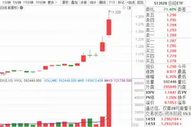 涨嗨了！马斯克引爆“AI+机器人”概念！日本股市大涨，想不到这样能抄股神“作业”！图片