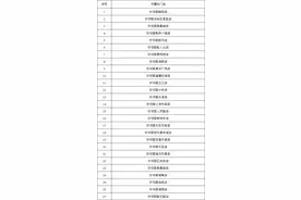 【重要通知】关于终止好邻居超市代收天然气气费服务的通知图片