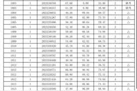 45人通过！泰山区卫健系统事业单位及公立医院公开招聘名单公布图片