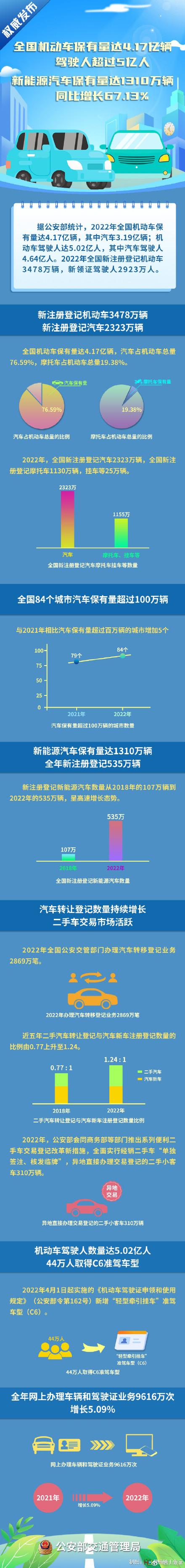 收藏！超全交通违法行为记分表