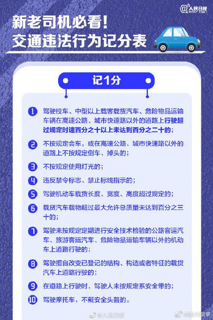 收藏！超全交通违法行为记分表