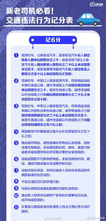 收藏！超全交通违法行为记分表