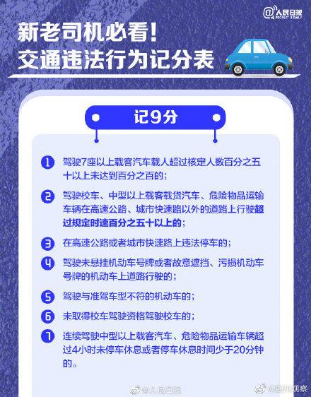 收藏！超全交通违法行为记分表