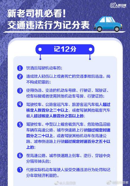 收藏！超全交通违法行为记分表