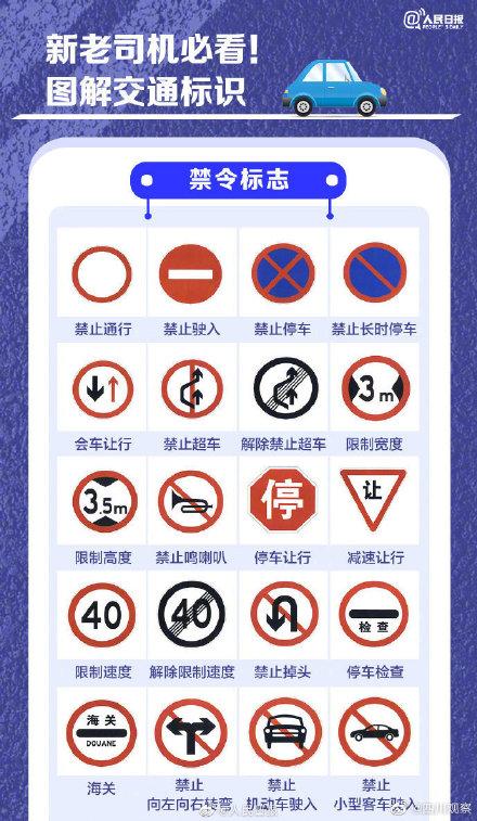 收藏！超全交通违法行为记分表