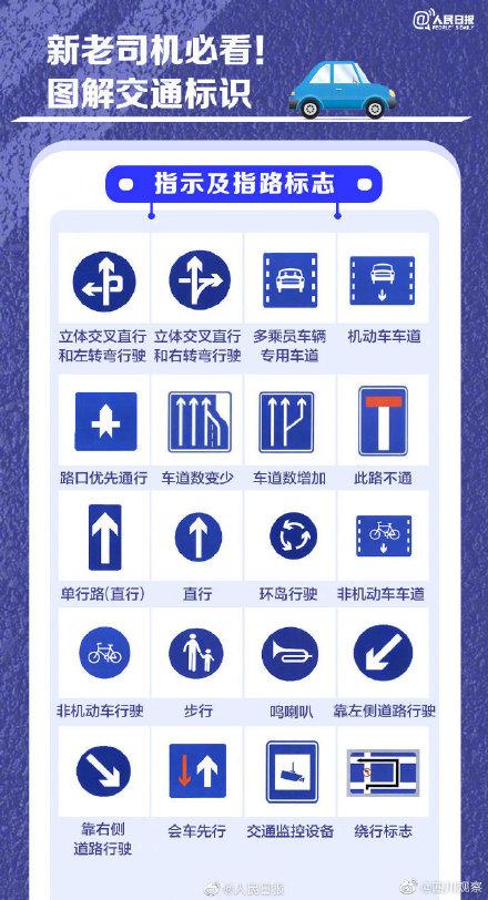 收藏！超全交通违法行为记分表