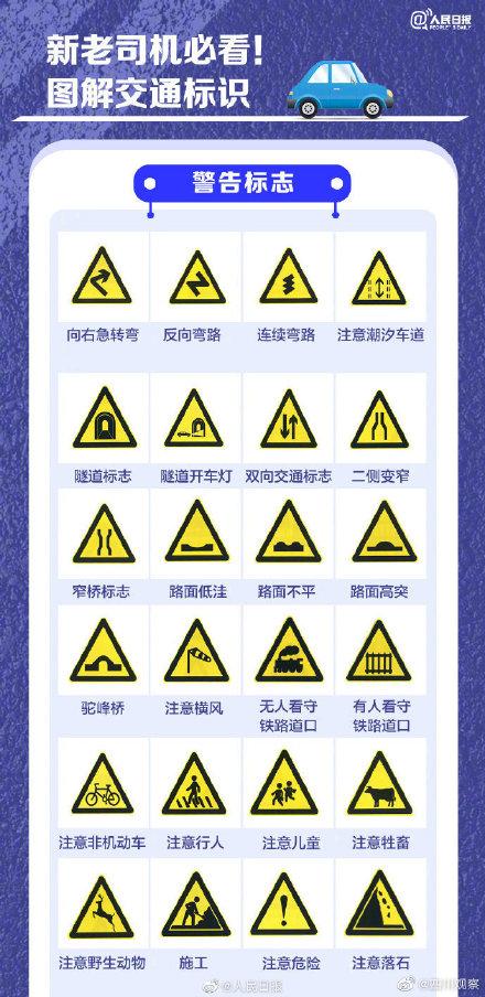 收藏！超全交通违法行为记分表
