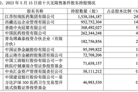 葛兰再度加仓恒瑞医药！医药何时能起？最新观点来了图片