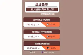 （图表）［财经·行情］纽约股市三大股指5月18日上涨图片