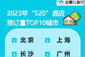 年轻人的浪漫你懂吗？ “520”酒店预订长沙五一商圈霸榜图片