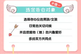 一图读懂｜520恋爱秘籍图片